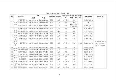 加固工程環(huán)境影響評估，加固工程環(huán)境影響評估報告 行業(yè)新聞 第6張