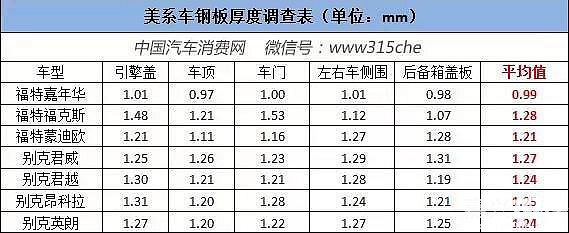 不同品牌汽車鋼板厚度比較，不同品牌汽車鋼板厚度對(duì)比分析 行業(yè)新聞 第3張