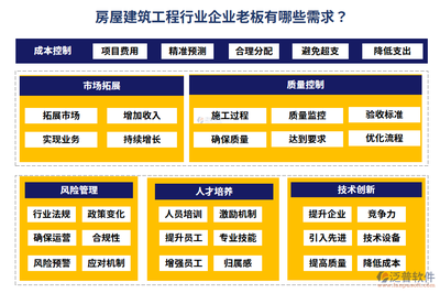 建筑法規(guī)如何影響企業(yè)成本控制，建筑法規(guī)對企業(yè)成本控制的影響及應(yīng)對策略 行業(yè)新聞 第6張