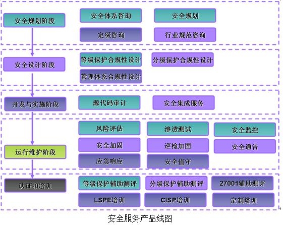 加固設(shè)計(jì)維護(hù)周期規(guī)劃，建筑結(jié)構(gòu)加固設(shè)計(jì)與維護(hù)周期優(yōu)化策略研究 行業(yè)新聞 第6張