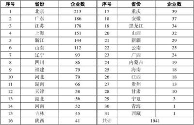 工程設(shè)計(jì)甲級(jí)資質(zhì)申請(qǐng)條件，工程設(shè)計(jì)甲級(jí)資質(zhì)申請(qǐng)條件及要求詳解 行業(yè)新聞 第3張