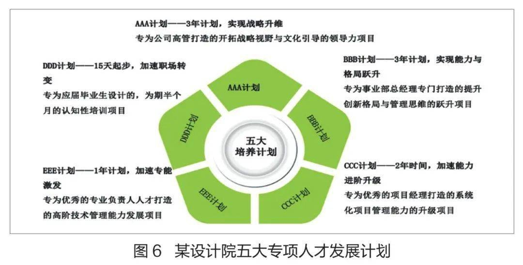 甲級設計院人才培養(yǎng)模式探究，甲級設計院人才培養(yǎng)模式的創(chuàng)新與實踐研究