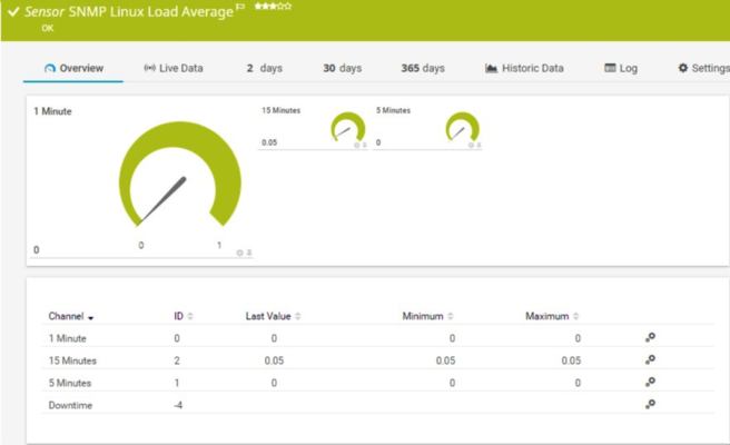 加固工程風(fēng)險(xiǎn)監(jiān)控工具推薦，高效可靠的加固工程風(fēng)險(xiǎn)監(jiān)控工具推薦 行業(yè)新聞 第4張