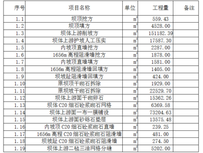 加固設(shè)計(jì)行業(yè)口碑排行，2023年加固設(shè)計(jì)行業(yè)口碑排行榜TOP10 行業(yè)新聞 第2張