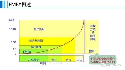 成本控制與設(shè)計(jì)質(zhì)量的關(guān)系，平衡成本控制與設(shè)計(jì)質(zhì)量的關(guān)鍵策略 行業(yè)新聞 第4張