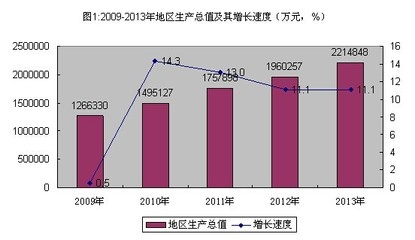 加固改造行業(yè)環(huán)保材料的市場趨勢 行業(yè)新聞 第2張