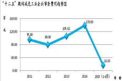 加固改造行業(yè)環(huán)保材料的市場趨勢 行業(yè)新聞 第4張