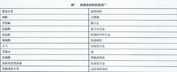 核工業(yè)中蒙乃爾合金的耐腐蝕機理 行業(yè)新聞 第6張 核工業(yè)中蒙乃爾合金的耐腐蝕機理 行業(yè)新聞 第6張