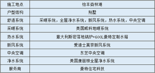 工程加固設(shè)計(jì)師薪資水平 行業(yè)新聞 第6張