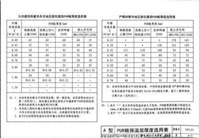 保溫隔熱材料選擇指南 行業(yè)新聞 第4張