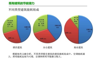 改造前后建筑能耗對比 行業(yè)新聞 第5張 改造前后建筑能耗對比 行業(yè)新聞 第5張
