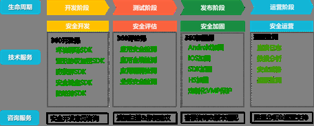 環(huán)保加固材料的生命周期評估 行業(yè)新聞 第3張