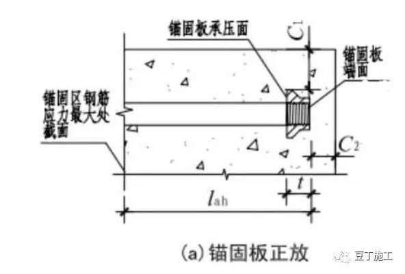 鋼筋錨固板連接技術的優(yōu)缺點 行業(yè)新聞 第5張