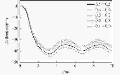 荷載-撓度曲線數(shù)據(jù)處理技術(shù)要點(diǎn) 行業(yè)新聞 第4張 荷載-撓度曲線數(shù)據(jù)處理技術(shù)要點(diǎn) 行業(yè)新聞 第4張