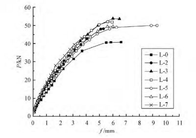 荷載-撓度曲線數(shù)據(jù)處理技術(shù)要點(diǎn) 行業(yè)新聞 第6張 荷載-撓度曲線數(shù)據(jù)處理技術(shù)要點(diǎn) 行業(yè)新聞 第6張