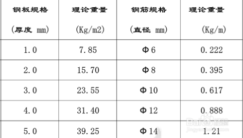 鋼板重量單位換算指南 行業(yè)新聞 第2張