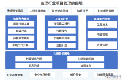 工程質(zhì)量監(jiān)控法規(guī)標(biāo)準(zhǔn) 行業(yè)新聞 第6張