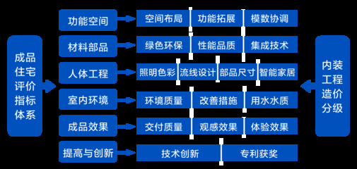 工程質(zhì)量評(píng)價(jià)標(biāo)準(zhǔn)解讀 行業(yè)新聞 第5張 工程質(zhì)量評(píng)價(jià)標(biāo)準(zhǔn)解讀 行業(yè)新聞 第5張