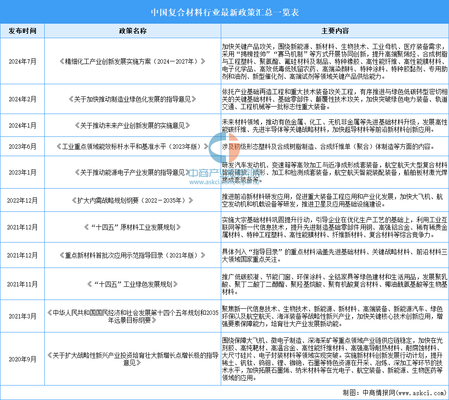 加固材料行業(yè)政策支持現(xiàn)狀 行業(yè)新聞 第5張