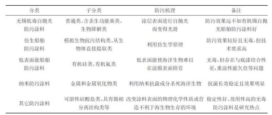 海洋環(huán)境下鋼板防腐技術(shù) 行業(yè)新聞 第6張 海洋環(huán)境下鋼板防腐技術(shù) 行業(yè)新聞 第6張