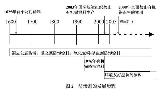海洋環(huán)境下鋼板防腐技術(shù) 行業(yè)新聞 第5張 海洋環(huán)境下鋼板防腐技術(shù) 行業(yè)新聞 第5張