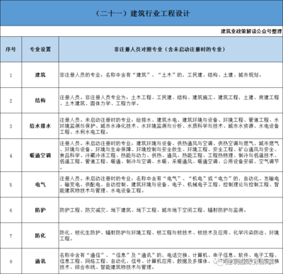 非注冊技術(shù)人員職稱要求詳解 行業(yè)新聞 第3張