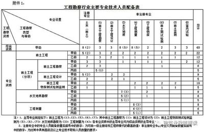 非注冊技術(shù)人員職稱要求詳解 行業(yè)新聞 第6張