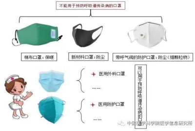高效防塵口罩的選擇技巧 行業(yè)新聞 第3張 高效防塵口罩的選擇技巧 行業(yè)新聞 第3張