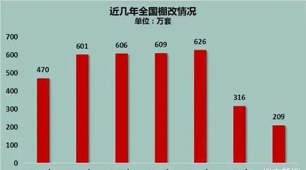 改造前后房價(jià)對比案例分析 行業(yè)新聞 第5張