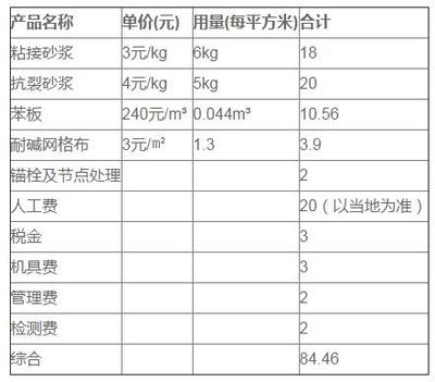 保溫隔熱材料成本效益分析 行業(yè)新聞 第5張 保溫隔熱材料成本效益分析 行業(yè)新聞 第5張
