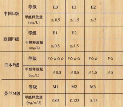 環(huán)保加固材料的國際標(biāo)準(zhǔn)對(duì)比 行業(yè)新聞 第6張