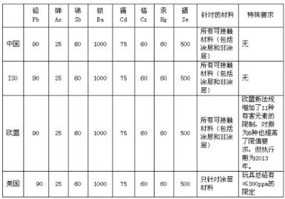 環(huán)保加固材料的國際標(biāo)準(zhǔn)對(duì)比 行業(yè)新聞 第5張