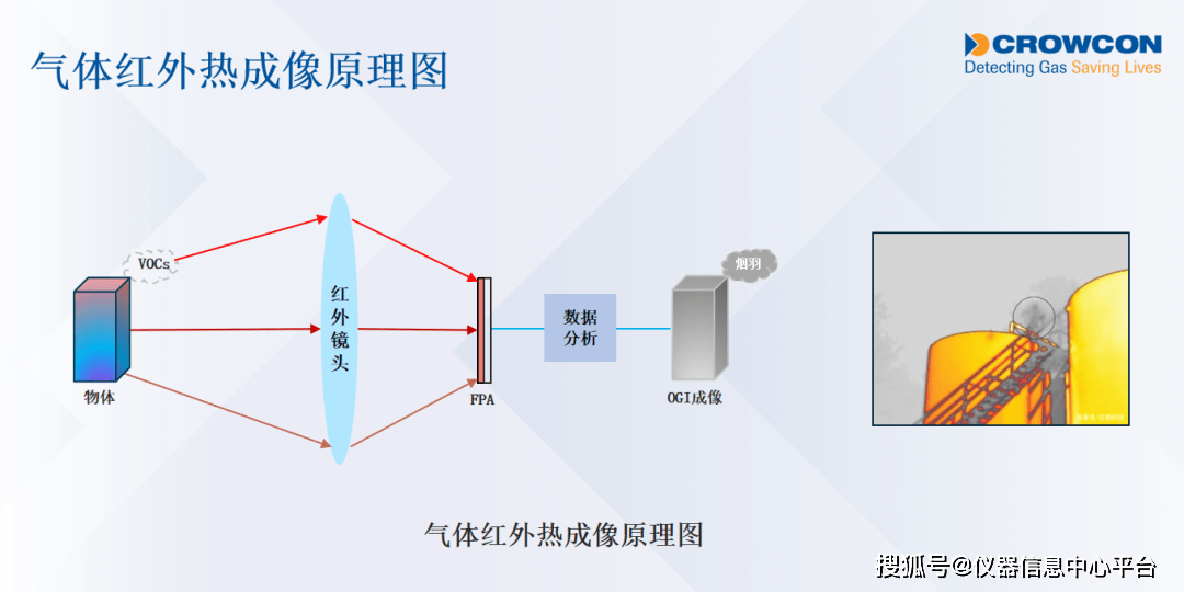 紅外熱成像檢測(cè)技術(shù)原理介紹 行業(yè)新聞 第4張