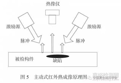 紅外熱成像檢測(cè)技術(shù)原理介紹 行業(yè)新聞 第6張
