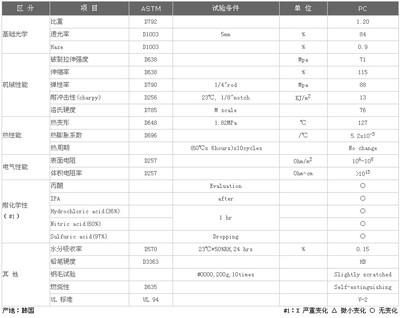 導(dǎo)電性能測(cè)試標(biāo)準(zhǔn)規(guī)范 行業(yè)新聞 第2張