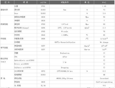 導(dǎo)電性能測(cè)試標(biāo)準(zhǔn)規(guī)范 行業(yè)新聞 第4張