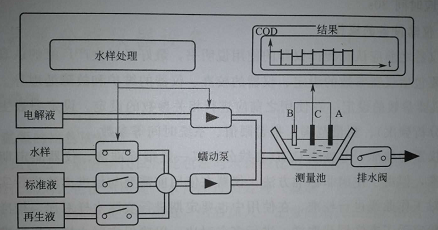 電化學氧化法電解液處理方案 行業(yè)新聞 第3張 電化學氧化法電解液處理方案 行業(yè)新聞 第3張