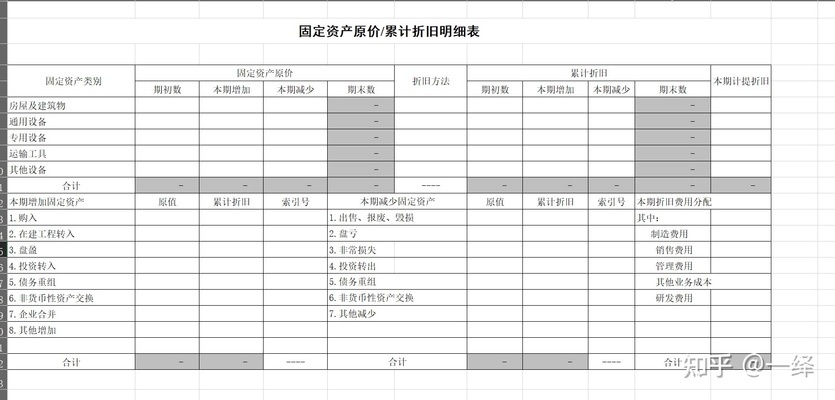 固定資產(chǎn)轉(zhuǎn)固流程的審計(jì)要點(diǎn) 行業(yè)新聞 第2張 固定資產(chǎn)轉(zhuǎn)固流程的審計(jì)要點(diǎn) 行業(yè)新聞 第2張