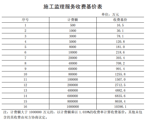 加固工程復(fù)雜程度評定標(biāo)準(zhǔn) 行業(yè)新聞 第4張