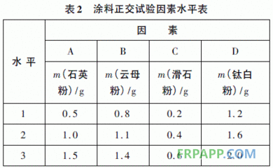 功能填料對(duì)涂層性能的影響 行業(yè)新聞 第2張