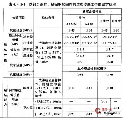 加固工程強(qiáng)制性條文內(nèi)容 行業(yè)新聞 第6張 加固工程強(qiáng)制性條文內(nèi)容 行業(yè)新聞 第6張