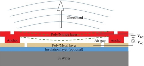 超聲波檢測(cè)在其他材料中的應(yīng)用 行業(yè)新聞 第6張 超聲波檢測(cè)在其他材料中的應(yīng)用 行業(yè)新聞 第6張