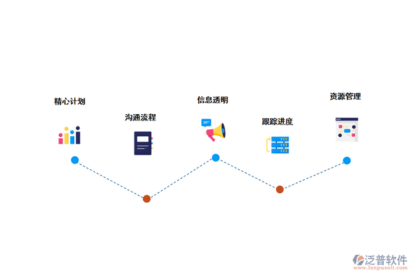 加固工程進(jìn)度監(jiān)控常見(jiàn)問(wèn)題 行業(yè)新聞 第3張 加固工程進(jìn)度監(jiān)控常見(jiàn)問(wèn)題 行業(yè)新聞 第3張