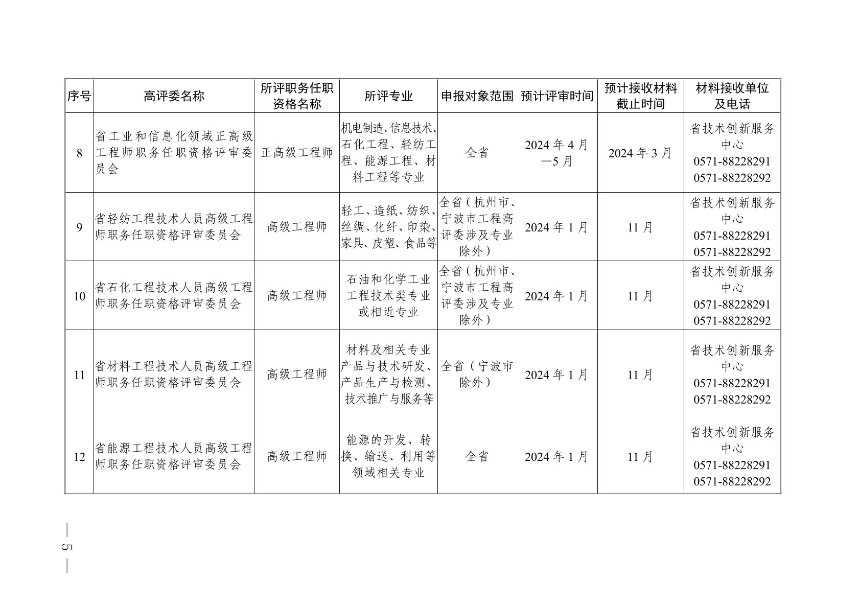 高級(jí)工程師職稱評(píng)定標(biāo)準(zhǔn) 行業(yè)新聞 第3張 高級(jí)工程師職稱評(píng)定標(biāo)準(zhǔn) 行業(yè)新聞 第3張