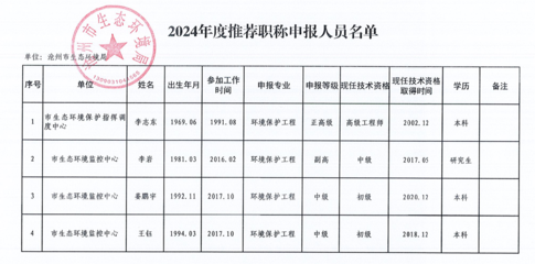 高級(jí)工程師職稱評(píng)定標(biāo)準(zhǔn) 行業(yè)新聞 第4張 高級(jí)工程師職稱評(píng)定標(biāo)準(zhǔn) 行業(yè)新聞 第4張