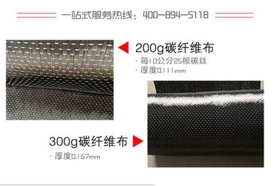 環(huán)境因素對(duì)碳纖維布影響研究 行業(yè)新聞 第4張 環(huán)境因素對(duì)碳纖維布影響研究 行業(yè)新聞 第4張