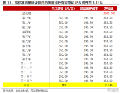 改造項(xiàng)目投資回報(bào)率案例 行業(yè)新聞 第5張