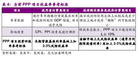 改造項(xiàng)目投資回報(bào)率案例 行業(yè)新聞 第6張