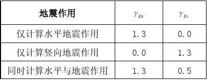 地震作用計(jì)算方法對(duì)比 行業(yè)新聞 第3張