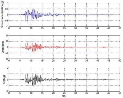 地震作用計(jì)算方法對(duì)比 行業(yè)新聞 第6張
